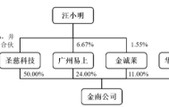 财说| IPO募资资金大量闲置却仍要“圈钱”,新莱福并购有何蹊跷?