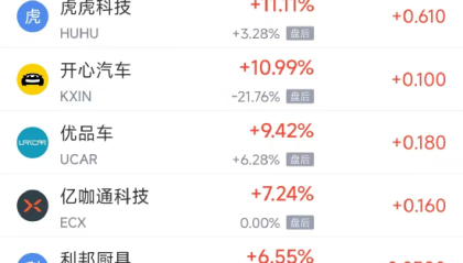 周二热门中概普跌，台积电跌1.07%，阿里巴巴跌3.91%