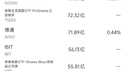 10月18日美股成交额前20：英国批准解除对谷歌的限制措施