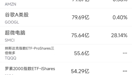 5月14日美股成交额前20：英伟达抹去今年跌幅，沙特芯片大单助推股价