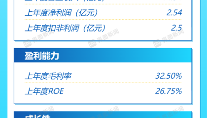 打新早报| 高性能音频领军公司汉桑科技今日申购