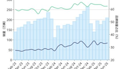 由分散到集中，中国汽车市场的整合还将持续