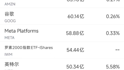 7月25日美股成交额前20：AMD服务器CPU市场份额史上首次追上英特尔