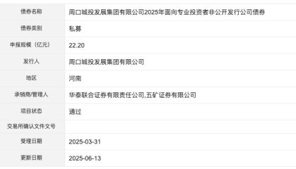 周口城投发展集团22.2亿元私募债项目获深交所通过