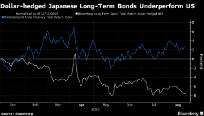 日本债市犹如“价值陷阱” 外国投资者深陷其中