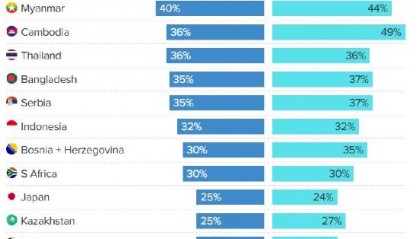 特朗普宣布自8月1日起对14国征收关税