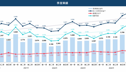 赚了85亿港元！牛市助推港交所业绩创新高，南向资金占港股日均成交额23%