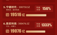 2025年A股十大人气个股：中际旭创全年成交2.5万亿居首