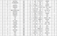 脑再生科技区一佳440亿身家首登《胡润百富榜》,而公司至今尚未盈利