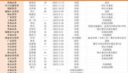 首席信息官密集 “换届”， 金融科技成券商招聘重头戏