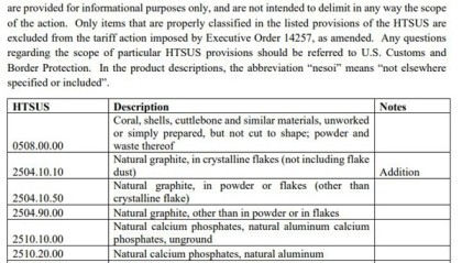 特朗普签署行政令豁免多种产品关税，包括黄金