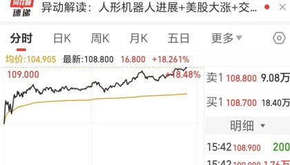 小鹏汽车港股暴涨18%，市值超越吉利 