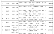 远洋集团7笔境内债重组获通过，涉及130.5亿元