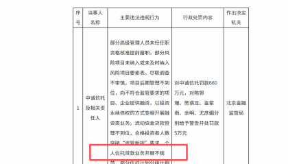 信托业再现涉个人贷款罚单,助贷新规生效后,多家机构白名单仍“难产”