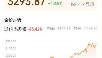 金价下跌，有人砸40万买进后人“麻”了