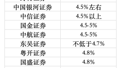 十大首席展望“十五五”经济增长
