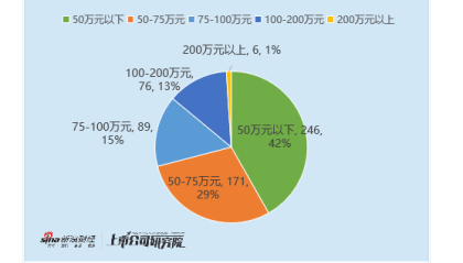 机械设备行业董秘观察：41位董秘近年出现违规 亿嘉和张晋博出现1次违规 薪酬仍高达103万元