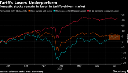 欧洲股市下跌 投资者观望欧美贸易磋商情况