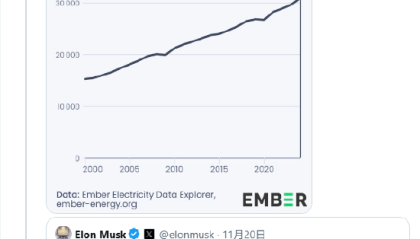 月球制造+质量投射器，马斯克瞄准每年100太瓦太空能源产能