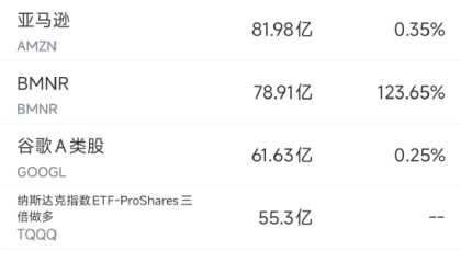 8月12日美股成交额前20：马斯克威胁要对苹果公司采取法律行动