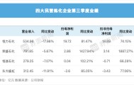 民营炼化三季度集体“回血”，有龙头净利增幅达1427%