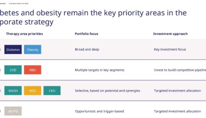 诺和诺德股价大跌！在阿尔茨海默病三期研究中失利