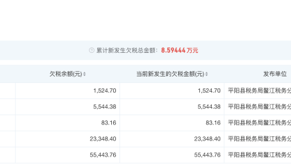 “柴怼怼”公司欠税8.5万被公告，此前夫妻二人被逮捕 