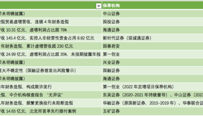 退市新规压实“看门人”责任：年内A股13家公司强制退市，五矿证券等中介机构追责落地