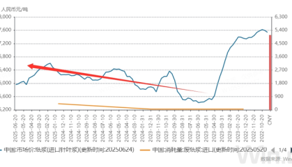 财说| 110亿元投资纸浆产能，仙鹤股份这笔投资划算吗？