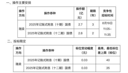 财政部决定开展国债做市支持操作