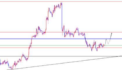 闫瑞祥:美指短期关注上行 欧美日线支撑得失成关键