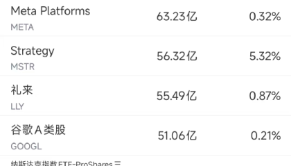8月14日美股成交额前20：传特朗普政府欲入股英特尔