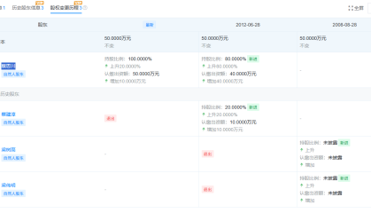 金添动漫港股IPO：关联交易隐现 信息披露是否违规？实控人蔡建淳持股100% 董事会成“一言堂”？