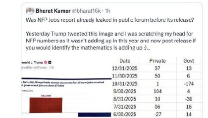 “美联储传声筒”：特朗普“偷跑”非农数据