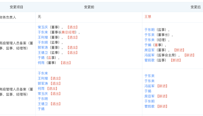 胖东来多位高管变更，于东来不再兼任总经理