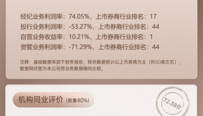 上市券商领军人物领导力TOP榜丨成长发展券商榜单：华林证券秦湘第二 网络声量评价排名第九