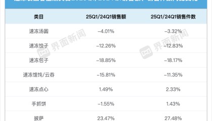 速冻披萨攻上中国人餐桌，还有多少关要过？
