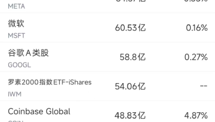 7月14日美股成交额前20：DBS分析师上调英伟达目标价至180美元