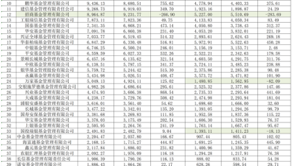 公募总规模冲到33.73万亿！200亿档主动权益基金经理出现新面孔 | 基金放大镜