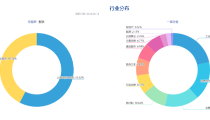 量化大厂出手！打造升级版的A500，就看南方中证A500指数增强