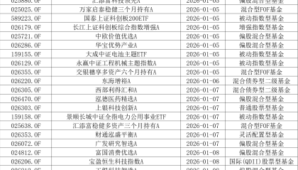 “开门红”值得期待吗？2026年公募第一波新发，24只产品同日面世