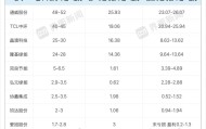隆基、晶澳减亏，光伏企业二季度业绩现转机