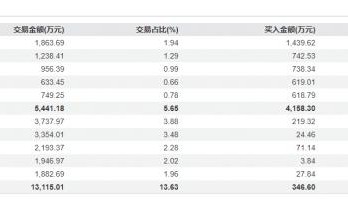 善水科技董事长被采取刑事强制措施，43岁妻子紧急补位；利空发布前股价暴跌17%，谁在抢跑？