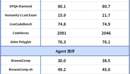 DeepSeek模型升级
