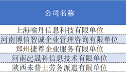 因收用虚开增值税发票，知名量化私募平方和投资被罚167万元