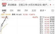 百度拟分拆昆仑芯并独立上市，公司股价涨超7%