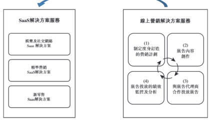 随手播港股IPO：营收不足1亿元市场份额仅1% 客户及供应商集中度高但频繁变动