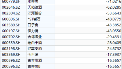 连跌五年，曾经的优等生白酒怎么了？| A股2026投资策略⑫