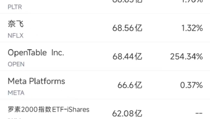 7月21日美股成交额前20：瑞银称特斯拉股价存在根本性高估