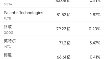 1月8日美股成交额前20：谷歌母公司Alphabet市值超过苹果